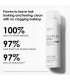 N°4D Clean Volume Detox Dry Shampoo 250ml
