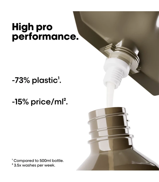 L'Oréal Professionnel Serie Expert Absolut Repair Molecular Herstel...