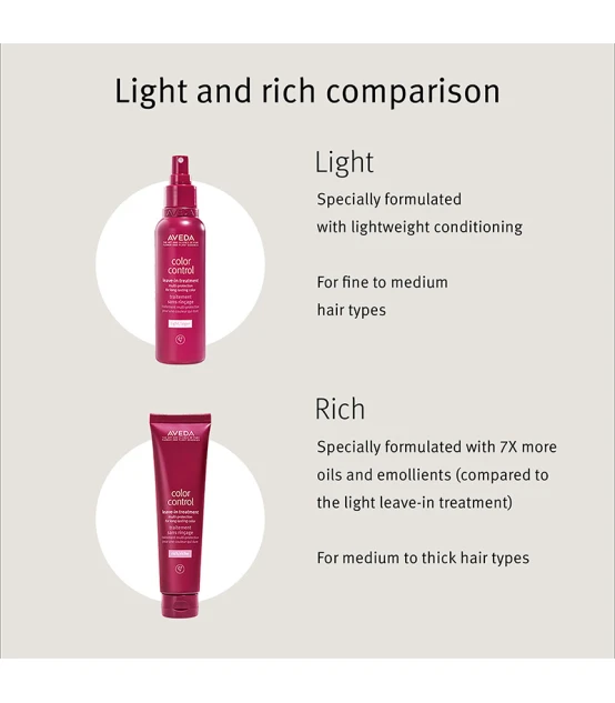 Aveda Color Control Leave-In Treatment: Rich 150ml  | Celini.nl