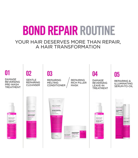 Revlon Professional RE/START Rep4ir Damage Reversing Melting Condit...